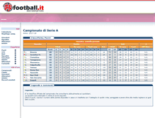 Tablet Screenshot of femminile.football.it